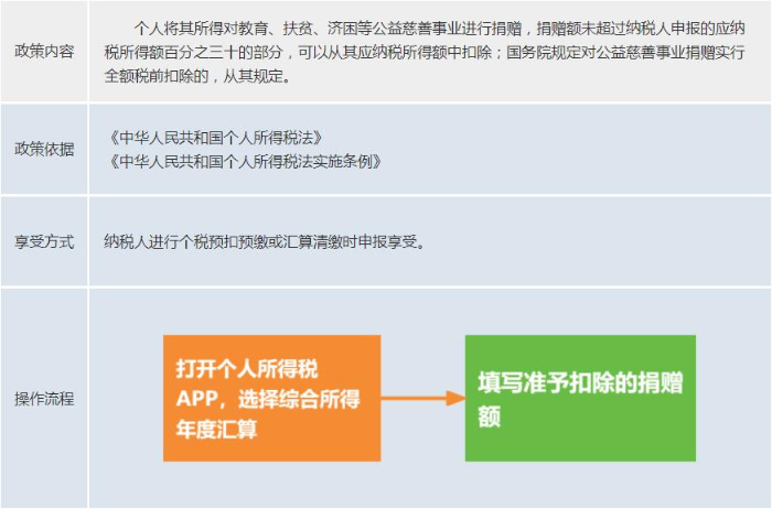 fcb403ae1f4f5dccefa391947ca6cf73.jpeg 2.2公-個人所得.jpeg